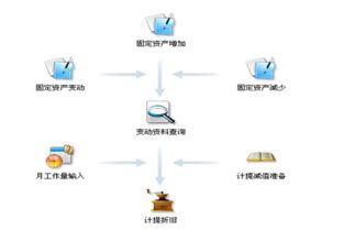 年底本年利润结转，财务流程详解与操作技巧
