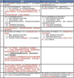 土地增值税税率，财富增值的隐形翅膀