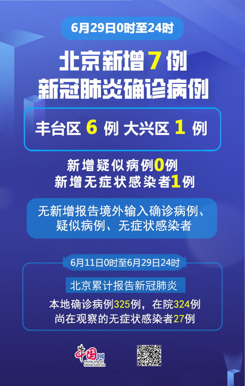 北京新增7例确诊，如何有效应对和预防新冠病毒