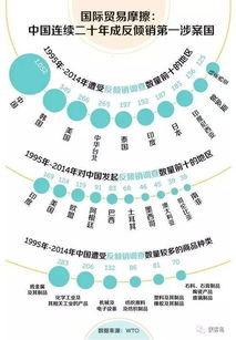 完全市场经济地位，全球贸易体系中的关键角色