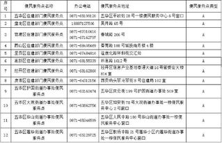 宝鸡市公租房名单，了解政策、申请流程及未来展望