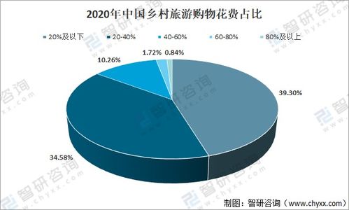 中国平均工资，现状、趋势与影响因素