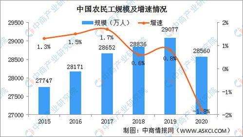 中国平均工资，现状、趋势与影响因素