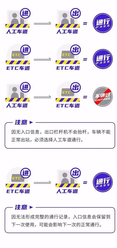 2024年春节高速免费通行全攻略，时间、规则与出行建议