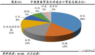 养老金投资股市，为未来铺金砖