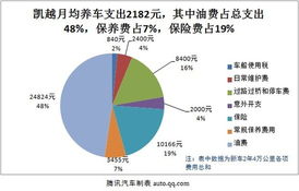 私家车保险费用解析，了解成本与价值