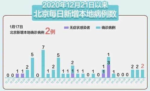 中国31省新增17例本土确诊，北京等7省份疫情动态及防控措施解析