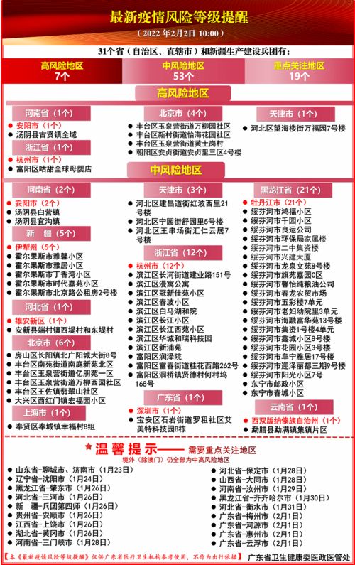 吉林省疫情现状，新增本土确诊242例的解读与应对策略
