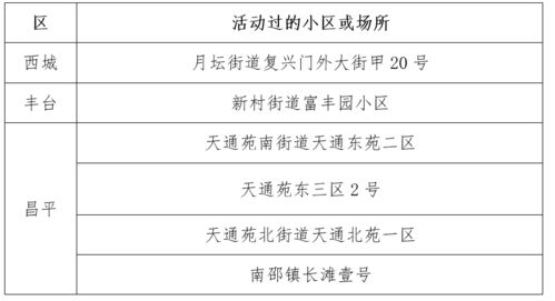 北京新增病例，了解本土病例与阳性病例的区别及应对策略