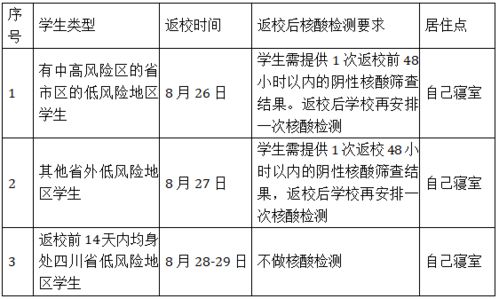 12月9日核酸检测，日常生活的新常态与个人防护的重要性