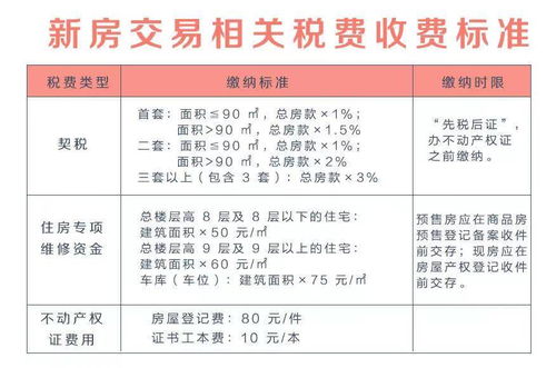 物业费收费标准，您的居住成本指南