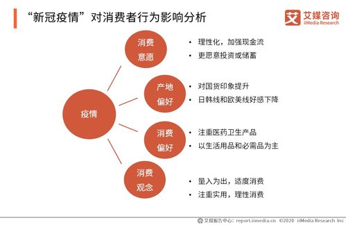 辽宁省疫情，防控措施、影响及未来展望
