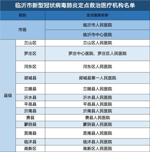 临沂疫情新动态，新增1例病例的深度解析与防控指南