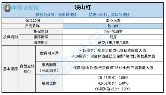 深度解析，交保险是否合适？一个自媒体作者的全面考量