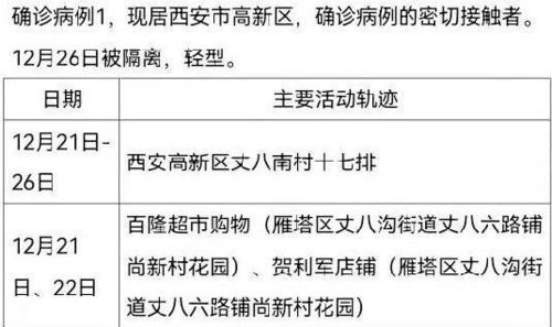 西安122例病例轨迹，揭秘疫情传播的隐形地图