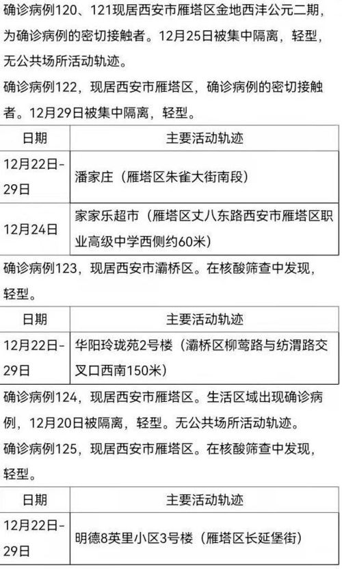 西安122例病例轨迹，揭秘疫情传播的隐形地图