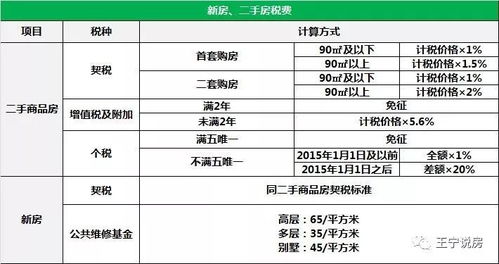二手房交易税费全解析，如何精明计算，节省每一分钱