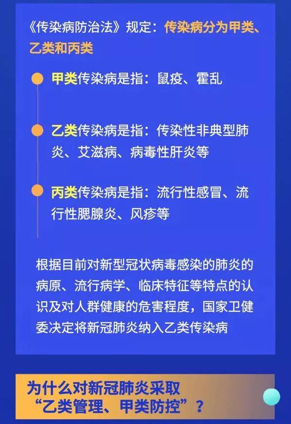 深入了解丙类传染病，识别、预防与应对策略