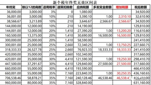 2023年最新个人所得税率表解析，税率变化、计算方法及影响