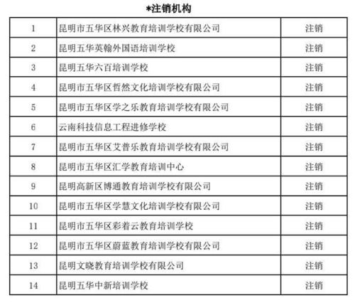 深入了解办学许可证，培训机构的合规之钥