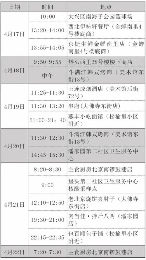 北京疫情新动态，94例本土感染者背后的挑战与应对
