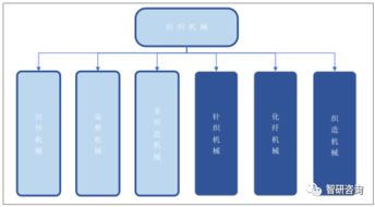 工程机械配件销售，掌握市场脉搏，提升业务效率