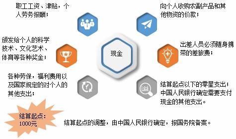 掌握现金管理，暂行条例实施细则的实用指南