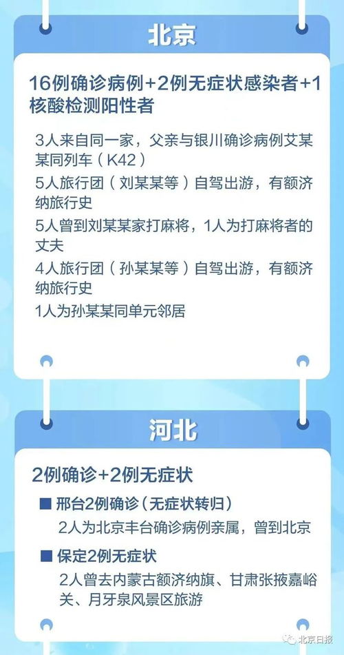 隐形的威胁，全国新增29例无症状感染者，我们如何应对？