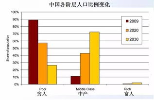 商品销售收入，驱动经济增长的关键引擎