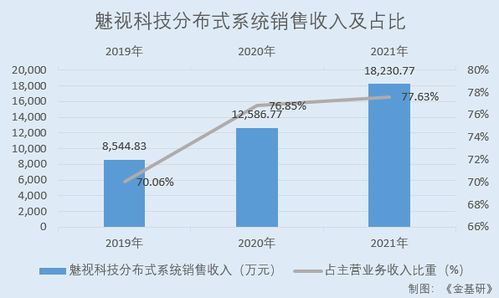 商品销售收入，驱动经济增长的关键引擎