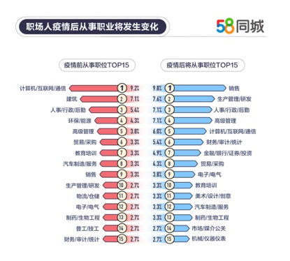 双学位待遇，职业发展与薪资优势的双重引擎
