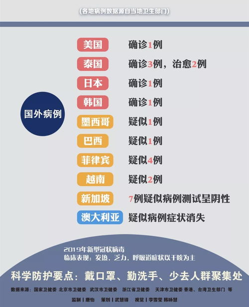 湖南新型肺炎，防控策略与公众健康指南