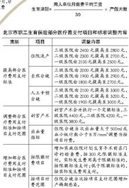 北京生育保险报销指南，政策解读与实用建议