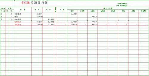 深入解析，固定资产折旧的会计分录及其对企业财务的影响