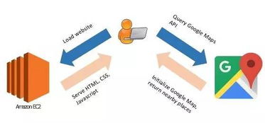 什么是软件工程，揭开软件开发的科学与艺术
