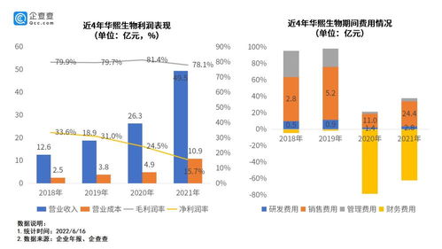 疫情补贴政策，如何在困难时期获得经济支持