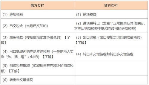 深入解析，坏账准备的账务处理及其重要性