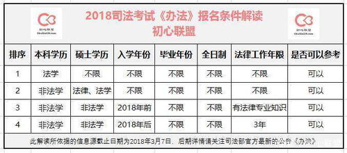 法律职业资格考试分数线，理解与应对策略