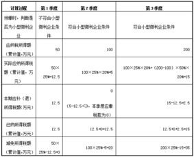 小型微利企业所得税税率，政策解读与税务规划指南