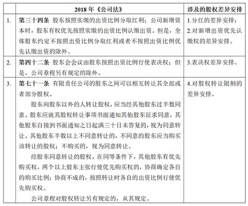 深入理解等额选举与差额选举，选举制度的比较与应用