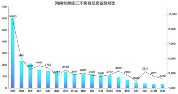 迪庆二手房市场分析，投资与自住的双重视角