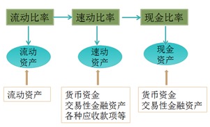 短期偿债能力分析，企业财务健康的急救包