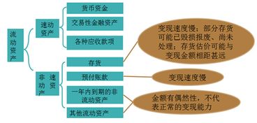 短期偿债能力分析，企业财务健康的急救包