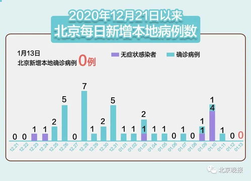 疫情新动态，31省区市新增本土确诊43例，防控措施升级