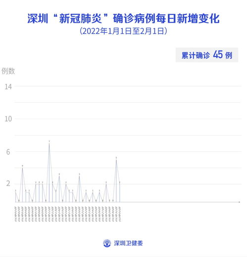 深圳新增1例本土无症状，疫情应对与个人防护指南