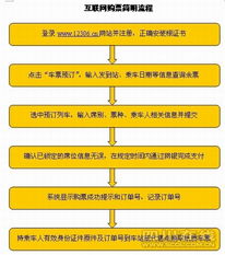 火车票购买指南，户口本能否成为你的通行证？