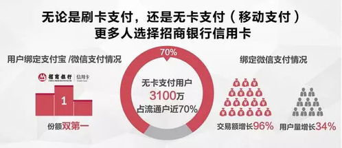 财务自由新招招商银行临时额度分期36期，轻松管理你的现金流