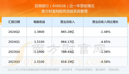 财务自由新招招商银行临时额度分期36期，轻松管理你的现金流