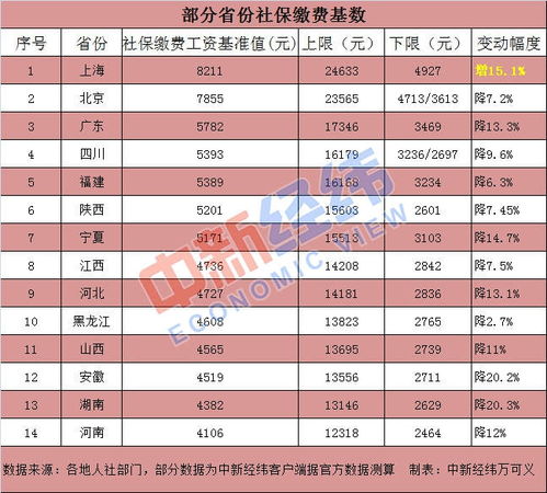 上海社保缴费基数，全面解读与实用指南