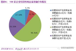 深度解析，创业板上市条件及对企业的影响